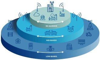 Millimeter-wave 5G: Physics Didn't Get the Memo, Anatech Electronics - RF Cafe Website