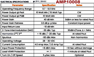 Exodus Advanced Communications' AMP10008 Solid-State Power Amplifier (SSPA) specifications - RF Cafe