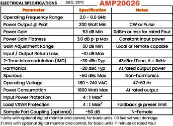 Exodus AMP20026 2.0–6.0 GHz SSPA Specs - RF Cafe