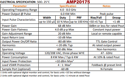 AMP20175 SSPA specifications - RF Cafe