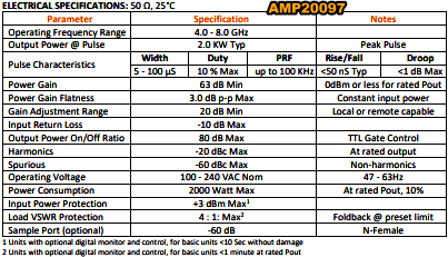 AMP20097 SSPA specifications - RF Cafe