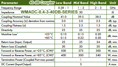 Werbel Microwave WMADC-0.4-3-40DB-SERIES, 40 dB Directional Coupler for 380-3000 MHz - RF Cafe Website