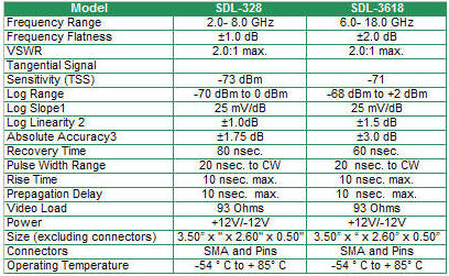 Microphase SDL-Series SDLVAs specifications