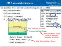 AWR - EM Quasistatic Models