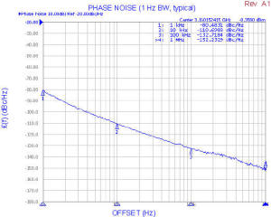Z-Comm CRO3160B-LF phase noise