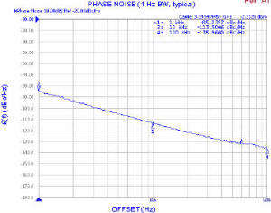 Z-Comm CRO3400C-LF phase noise