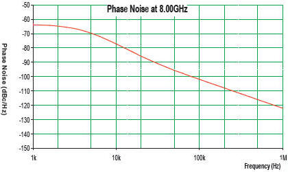EM Research MBS-8000 phase noise