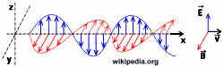 Electromagnetic wave (wikipedia) - RF Cafe