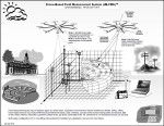 Drone-Based Field Measurement System™ (dB-FMS)™ - RF Cafe