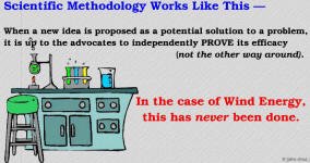The Economic of Wind Power Has Never Been Proven (John Droz, Jr. graphic) - RF Cafe Smorgsbord