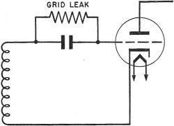 Electricity - Basic Navy Training Courses - Figure 213. - Condenser in the grid circuit.