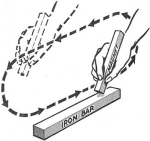 Electricity - Basic Navy Training Courses - Figure 65. - Making a magnet by induction.