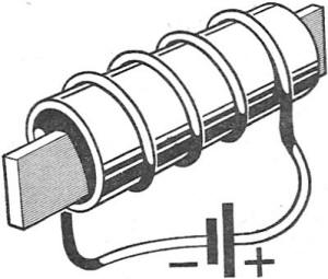Electricity - Basic Navy Training Courses - Figure 66. - Making a magnet by the coil method.