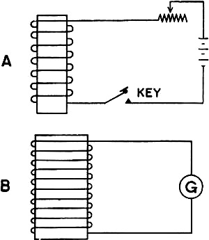 Figure 112. - Mutual induction circuits.