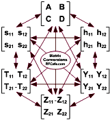 ABCD-, s-, h-, T,- Y- Z- Parameter Conversions© - RF Cafe Website