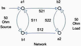 2-Port S-Parameter Signal Flow - RF Cafe