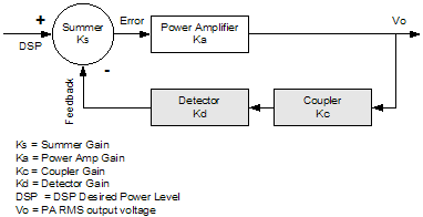 Typical PAC Loop with Proportional Control - RF Cafe