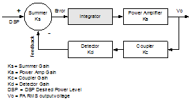 PAC Loop with an Integrator in the Forward Path -  RF Cafe