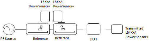 Reflection/Transmission Scalar Analyzer Block Diagram - RF Cafe