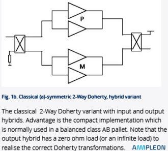 Classical symmetric 2-way Doherty amplifier hybrid variant - RF Cafe