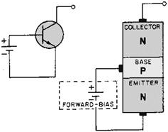 NPN transistor - RF Cafe