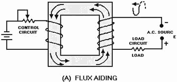 Flux paths in a saturable-core reactor. Flux AIDING
