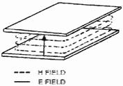 H field boundary condition - RF Cafe