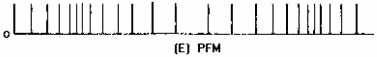 Pulse-time modulation (PTM). PFM