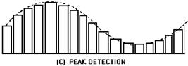Peak detector. PEAK DETECTION
