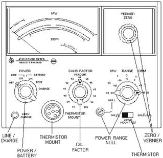 Power meter controls, indicators, and connectors - RF Cafe