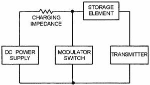 Modulator charging impedance