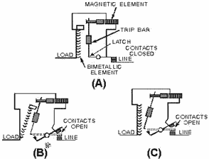 Thermal-magnetic trip element - RF Cafe