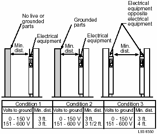 Doe Handbook Electrical Safety General Requirements Rf Cafe