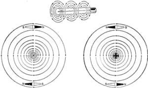 Cross-sectional view of a magnetic field around a conductor - RF Cafe
