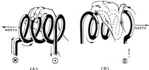 Left hand rule for coils - RF Cafe