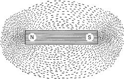 Magnetic Field about a magnet - RF Cafe