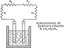 Cafe - Electrician's Mate 3 - Navy Training Courses, NAVPERS10548 - Figure 12. - Resistance of a series circuit.