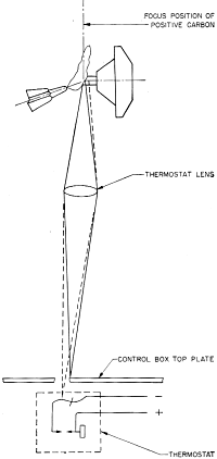 RF Cafe - Electrician's Mate 3 - Navy Training Courses, NAVPERS10548 - Figure 145. - Thermostatic switch, positive feed mechanism.