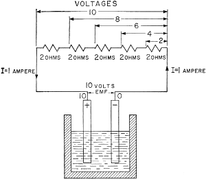  Figure 10. - Volts, ohms, and amperes in a circuit.
