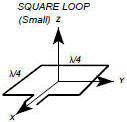 Square loop antenna type (small) - RF Cafe