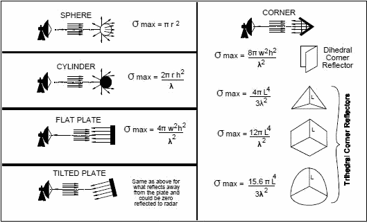 Rcs définition