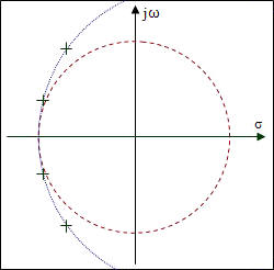 4th-order lowpass Bessel filter pole-zero diagram - RF Cafe