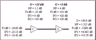 Cascaded amplifiers RF cascade equation drawing - RF Cafe