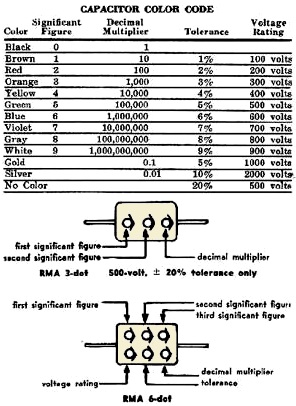 Ceramic Disc Capacitors 50V Range of Values and Quantites