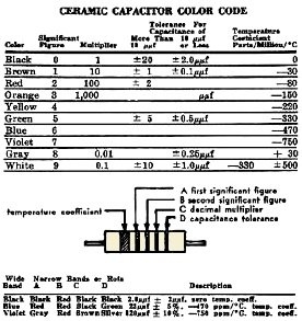 Smd Capacitor Value Chart