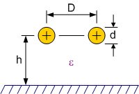 Parallel conductors above a ground plane - RF Cafe