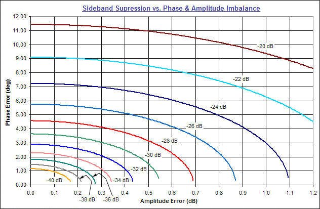 Ssb Frequency Chart