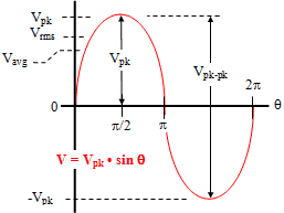 sinewave_rms_avg.gif