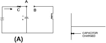 Capacitor and inductor action in a tank circuit - RF Cafe