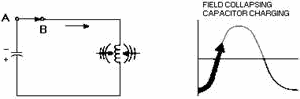 Capacitor and inductor action in a tank circuit - RF Cafe
